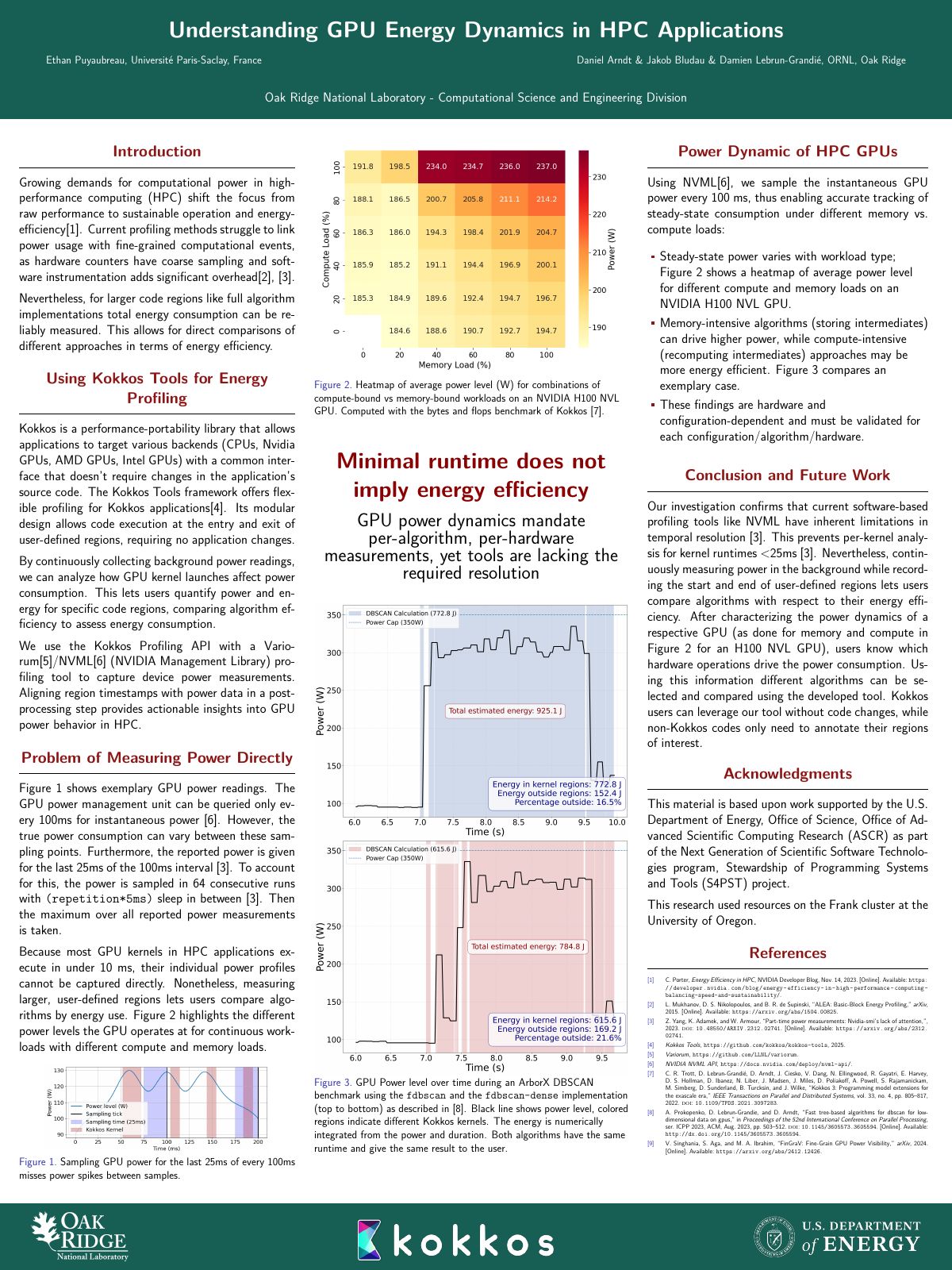 Poster: Understanding GPU Energy Dynamics in HPC Applications. Three columns covering introduction, Kokkos Tools energy profiling, the problem of measuring power directly, a GPU power heatmap, ArborX DBSCAN power traces, and conclusions.